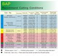 BAP-Recomended-Cuttin-Conditions.jpg